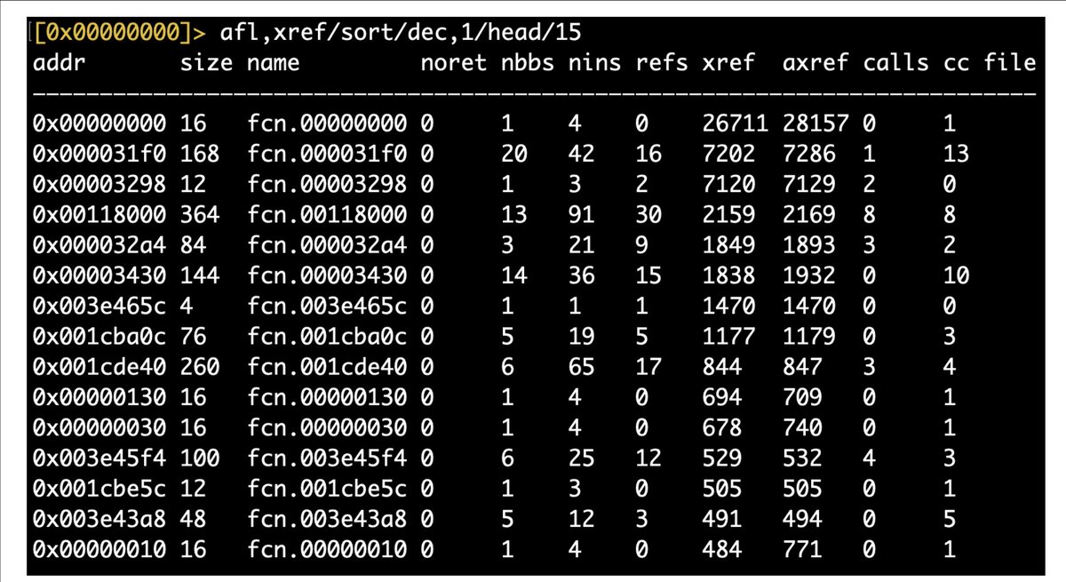 Reverse engineering a mysterious binary? Prioritize functions with the highest references using Radare2's one-liner. 
@radareorg 
#reverseengineering