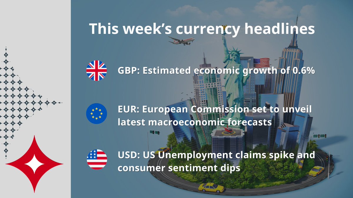 Moneycorp tweet media
