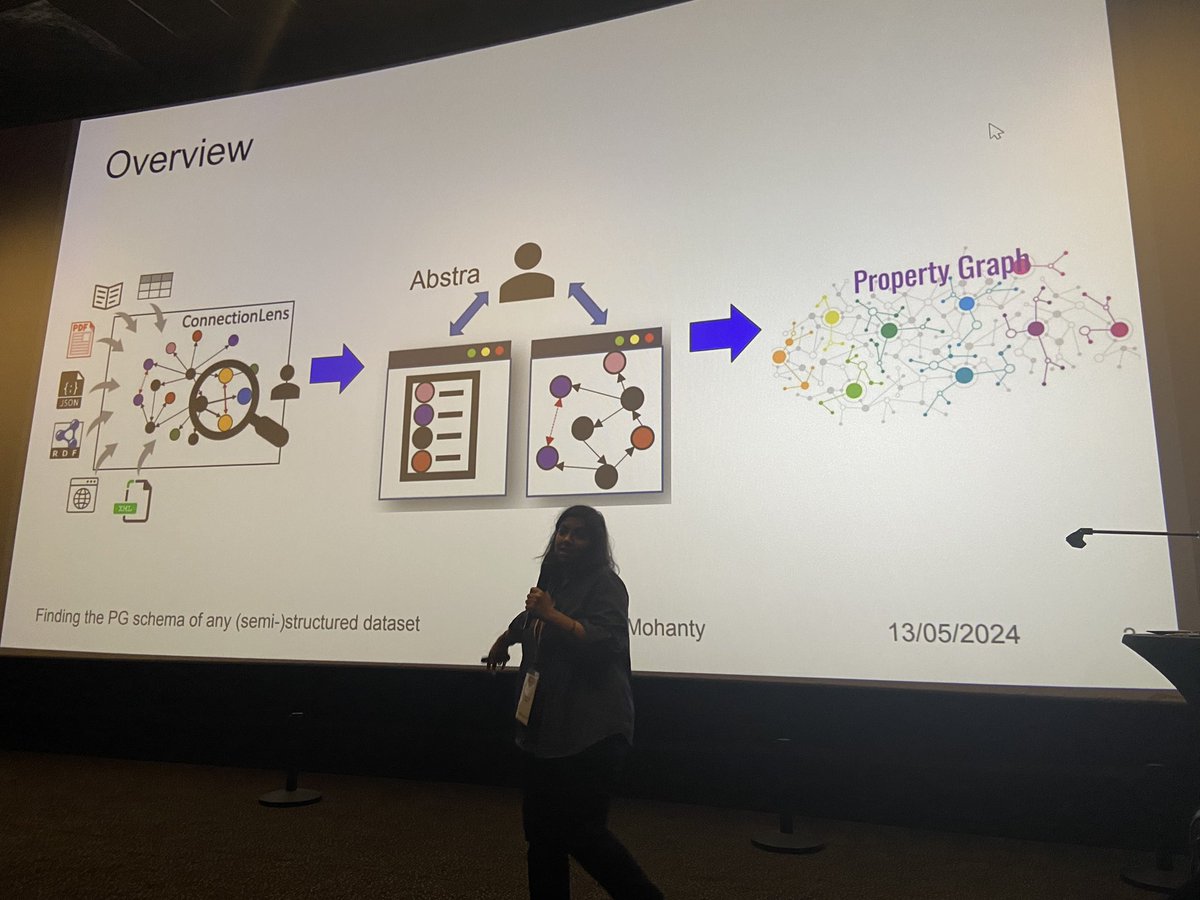 We close our day with Madhulika presenting “Finding the PG schema of any (semi)structured dataset: a tale of graphs and abstraction”