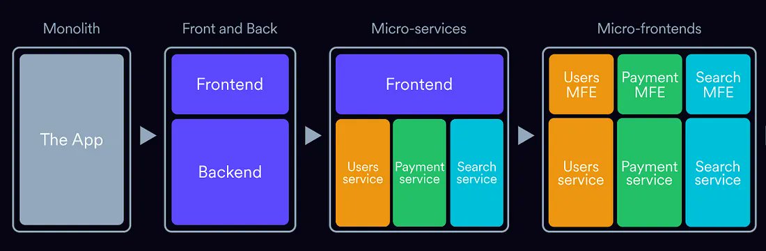 🔍 Distilled insights on transitioning from monolithic systems to microservices and the strategic use of Model Federation. Deep dive in my latest blog.
#TechTransformation #Microservices #ModelFederation #SoftwareArchitecture #Innovation

medium.com/@2bhere4u/navi…