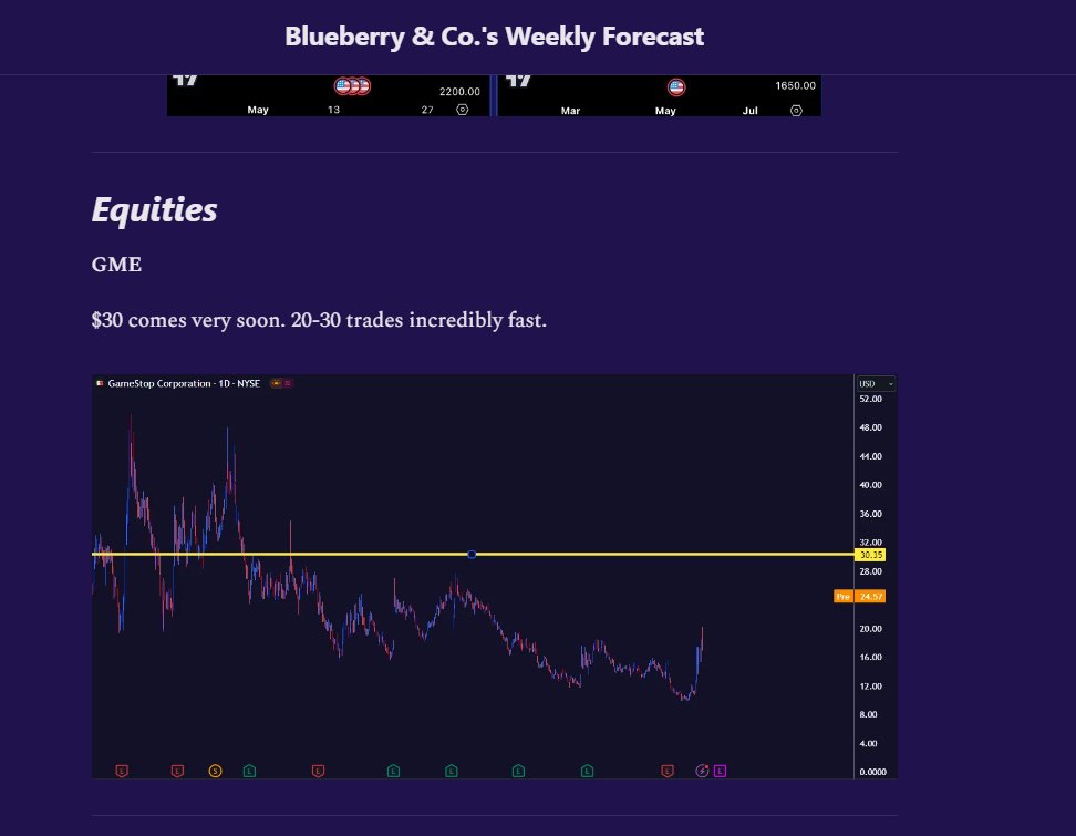 BlueberryAndCo's tweet photo. We called $GME on our newsletter.
Link in bio. https://t.co/9Ty4jQUJ79