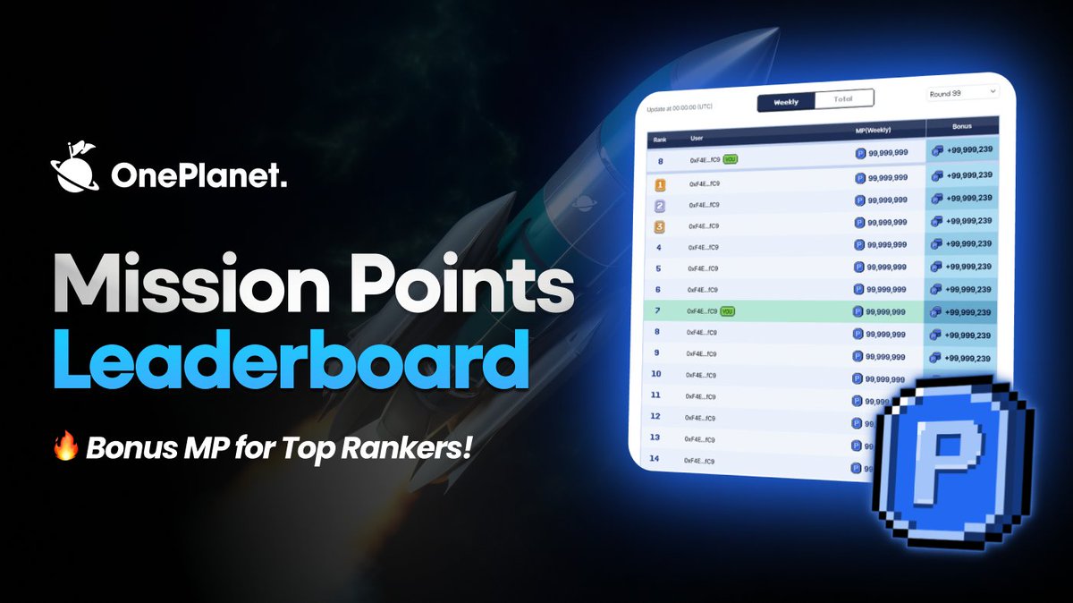 🚀 IT'S TIME TO RACE TO THE TOP! Reach the Top 10K of participants (Weekly) to receive up to 10,000 Bonus MP to BOOST your Overall Ranking! Accumulate MP, climb the leaderboard, and be ready for the $CH1P #Airdrop! Check your Rank: oneplanetnft.io/rewards/leader… ⬇️ Win Bonus MP! 🎁