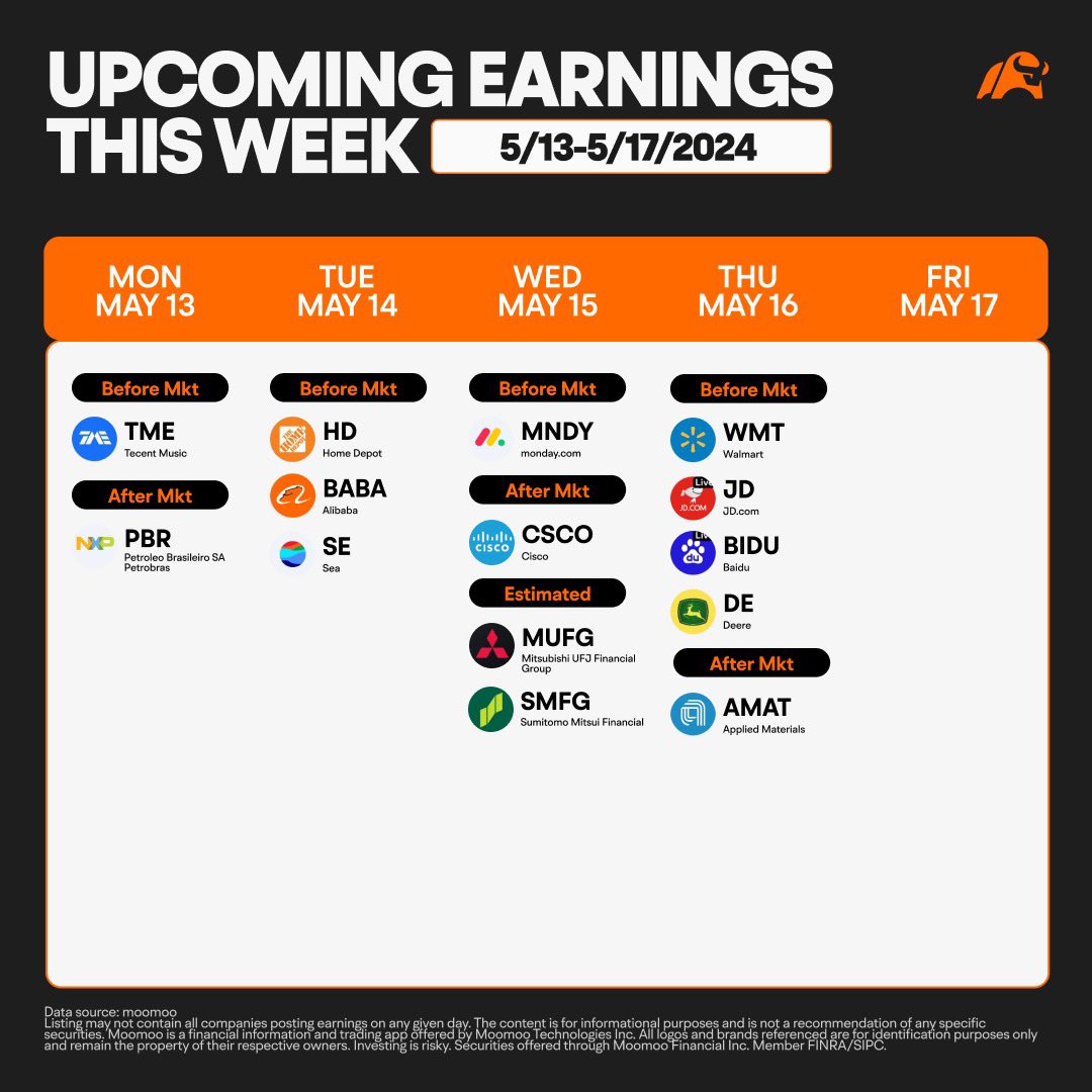 Earnings Releases for Week of May 13th 🗓️

 #earningcalendar #earnings #stockmarket #moomoo #earningrelease
Disclosure: This content is provided by Moomoo Technologies Inc. Moomoo is a financial information and trading app offered by Moomoo Technologies Inc. The content is for