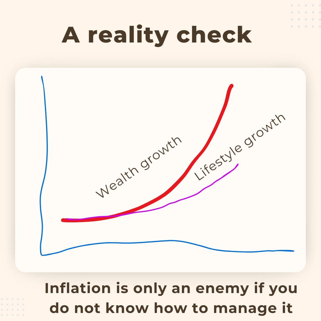 If you ignore inflation during financial planining. Everything else will fail. Keep check inflation in every step of process.

#FinancialSuccess #FinancialFreedom #financialeducation #Financialliteracy #FinancialService #Growth #Longterm #Investments #Reality #Wealth #Inflation