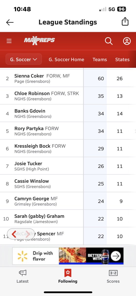 Final regular season stats in Metro 4A - I made the top 10, w/ 22 pts 🙌🏼⚽️ Lots to improve on, though! #ContinuousImprovement