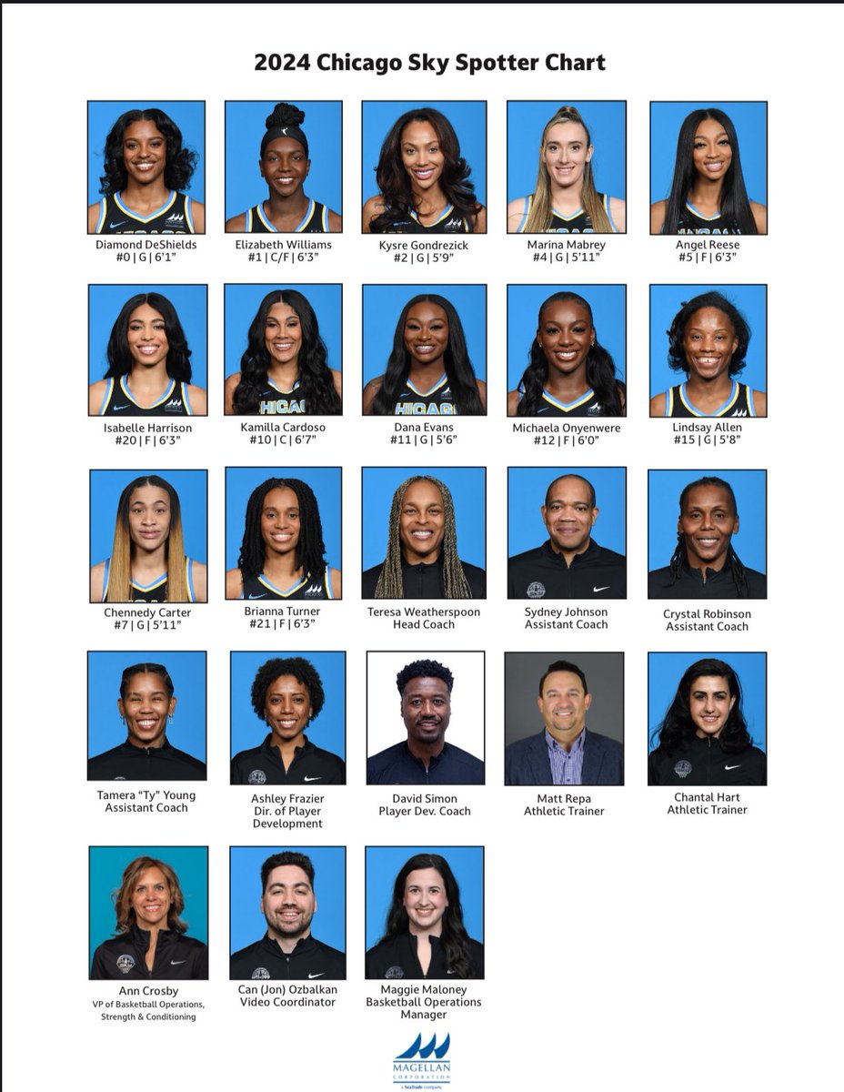 SheKnowsSports's tweet image. *WNBA Roster Thread!! 

OPENING DAY ROSTERS ARE HERE! let’s keep up with who has solidified their teams! First up: @chicagosky 

#skytown #WNBA