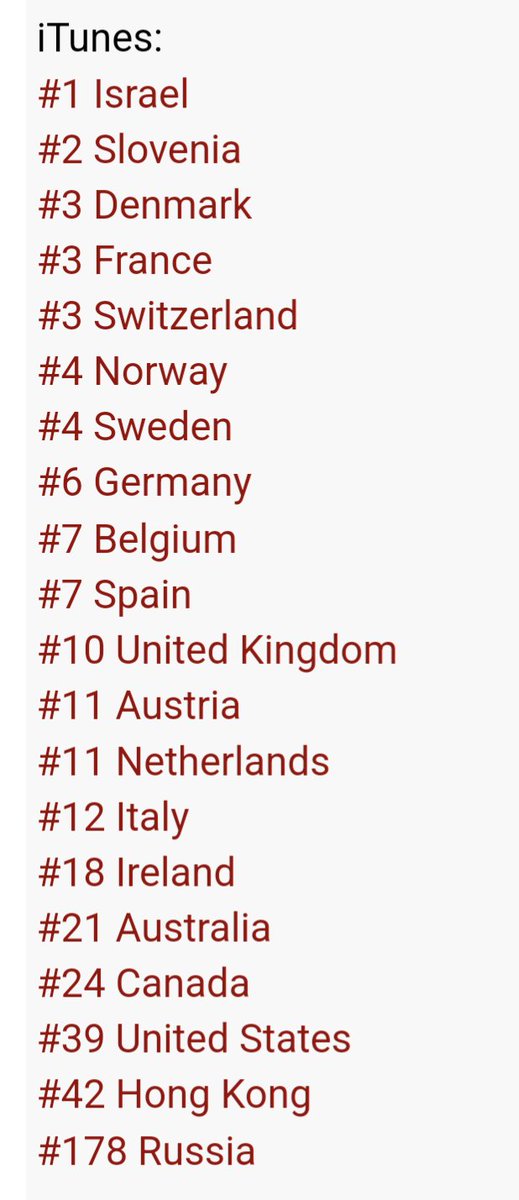 Eden Golan reaches #iTunes.in the #USA. The only #Eurovision2024 act to chart there. 🇮🇱 #Eurovision #ESC24