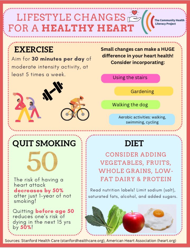 New infographic on lifestyle changes for a healthy heart — part 1 of 5 of our series on heart health in the community, please check back each week for more information!

Find the infographic on our website: communityhealthliteracyproject.org/heart-health.