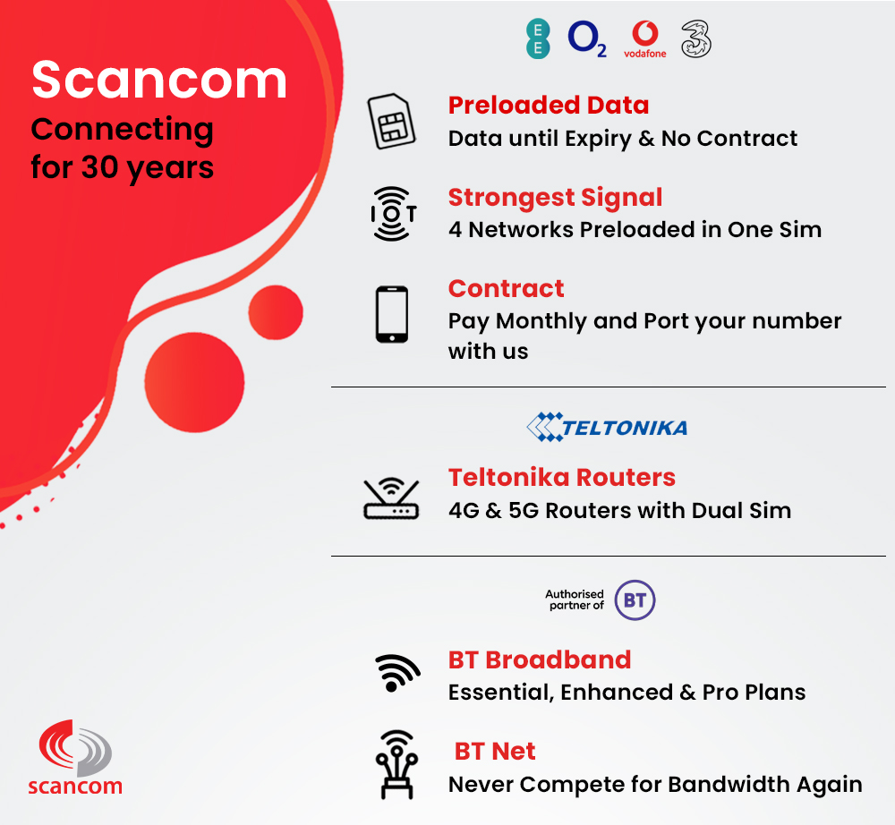 scancom's tweet photo. Sims, Routers &amp; Internet - Made Easy.

Shop Now over at:
https://t.co/09xMS1tfHH
https://t.co/HprEY04Ynt https://t.co/cmwiN7cBRl