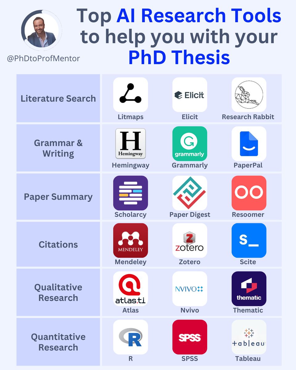 Struggling with your PhD Thesis? Discover AI tools that make research a breeze. Enter the game-changers for each stage of your thesis: