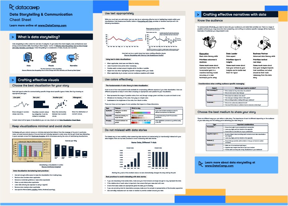 Andai saya tahu ini dari awal. Saat belajar data science dan visualisasi data, yang saya tahu cuma gimana bikin chart a dari data a.

Tapi, saya tidak tahu bahwa ada skill yang perlu saya pelajari lebih dalam: Storytelling

Datacamp bikin cheat sheet-nya. Simak dan Bookmark!