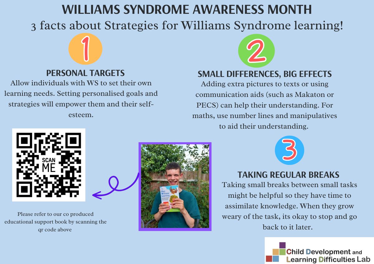 Here are 3 facts about strategies for WS! Click here to see our co produced educational support book, 'My Own Williams Learning', by @FionnualaTynan1 & @JoVanHerwegen : shorturl.at/yKNWX or scan the QR code. Can you think of any 3 facts about WS? #WilliamsSyndrome @WSF_UK