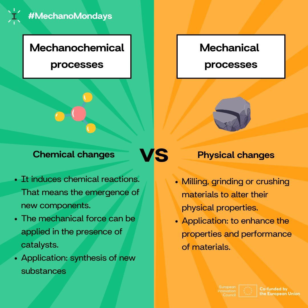 Attention!! ⚠️ #Mechanochemical changes are not the same as #mechanical changes. Yes, both involve processes like grinding, milling or crushing, but mechanochemistry pursues chemical transformations whereas mechanical activation is about physical modifications.
 
#MechanoMondays