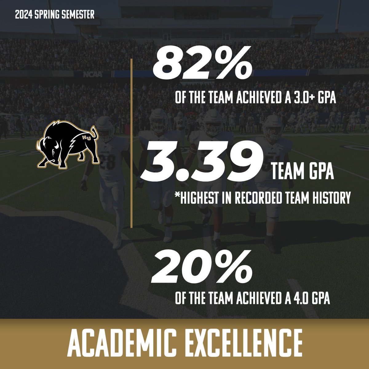Excellence on and off the field! 📈 #HonorGod