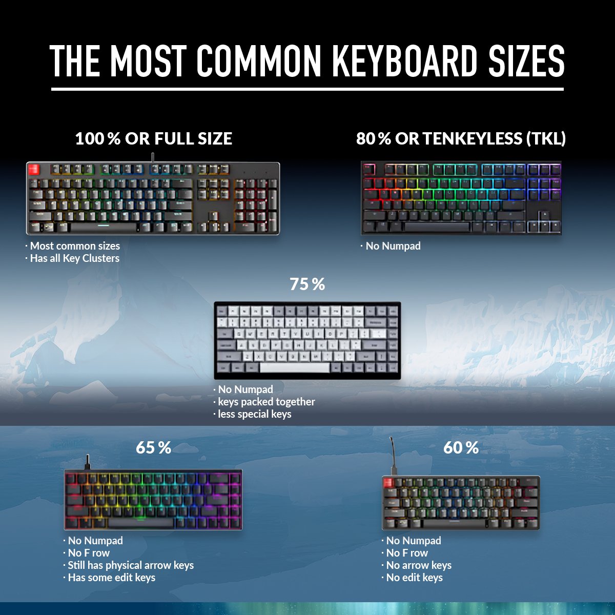 Gamers! 🎮 Let's chat keyboards! The right one can transform your gaming. What size do you prefer? TKL for agility or full layout for macros? Share!🌟 #GamingKeyboards #ARCTIC #ARCTICool #GamingTech #gaming #keyboard #cooledbyARCTIC #coolerthanever #thecoolerway #GamingEssentials