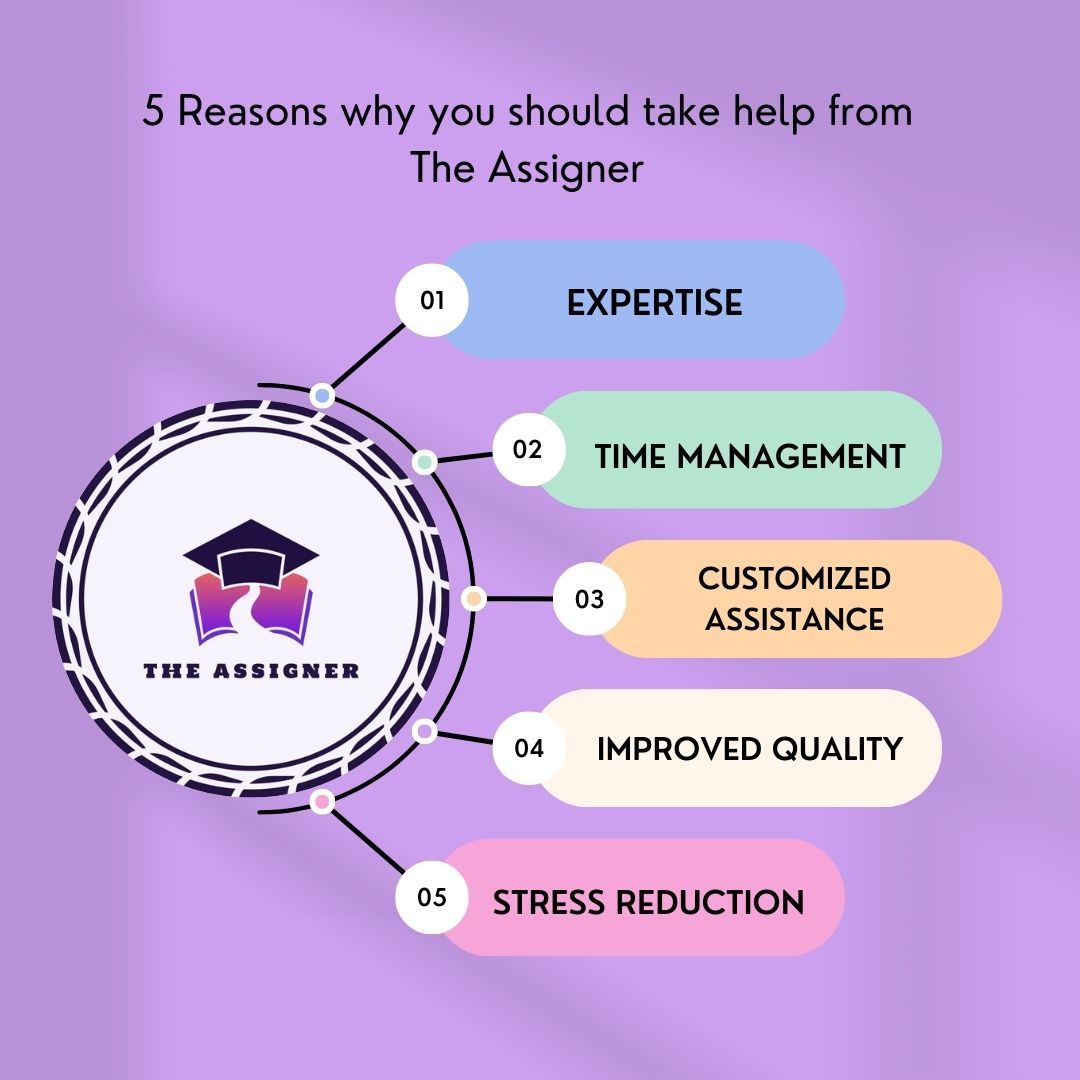 the_assigner's tweet image. #assignmenthelp
#assignmentwritingservice
#homeworkhelp
#onlineclassses
#studentservices
#plagiarismfree
#essaywriting
#researchpaper
#dissertation