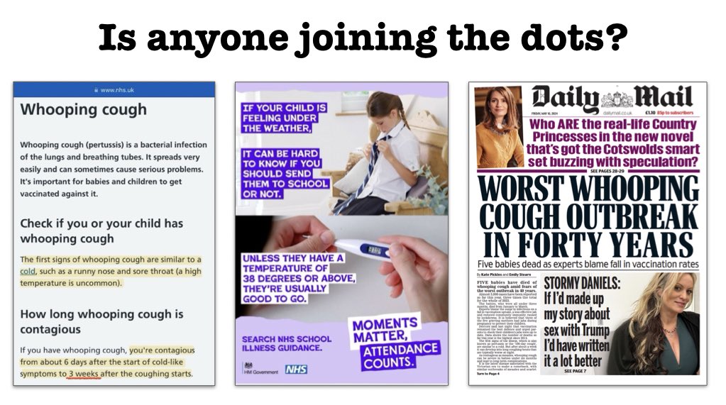 Is anyone joining the dots? 🔘First symptoms of whooping cough are mild and similar to a cold, eg. runny nose & sore throat, but RARELY a fever. 🔘 Sick children are now encouraged to still attend school UNLESS they have a fever. 🔘Worst whooping cough outbreak in 40 years.