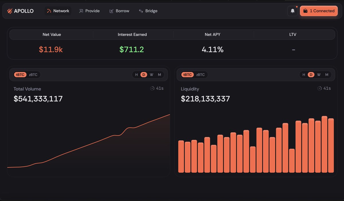 Zm Olympians,
Muses Upgrade is only 15 days away☄️

We've prioritized optimizing the APOLLO user experience, enhancing the interface and expanding wallet integrations. 

Which wallet connect partners would you like to see us integrate with?

Drop below👇