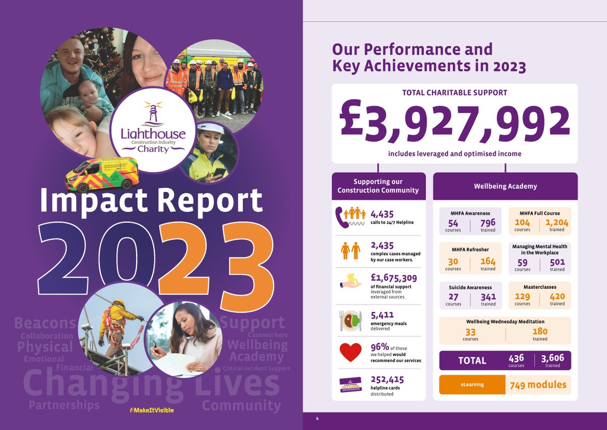 We have published our 2023 Impact Report which details the vital support and impact we have delivered to our construction community in the UK and Ireland. Click the link below to read the full article and download the report. lighthouseclub.org/lighthouse-cha…