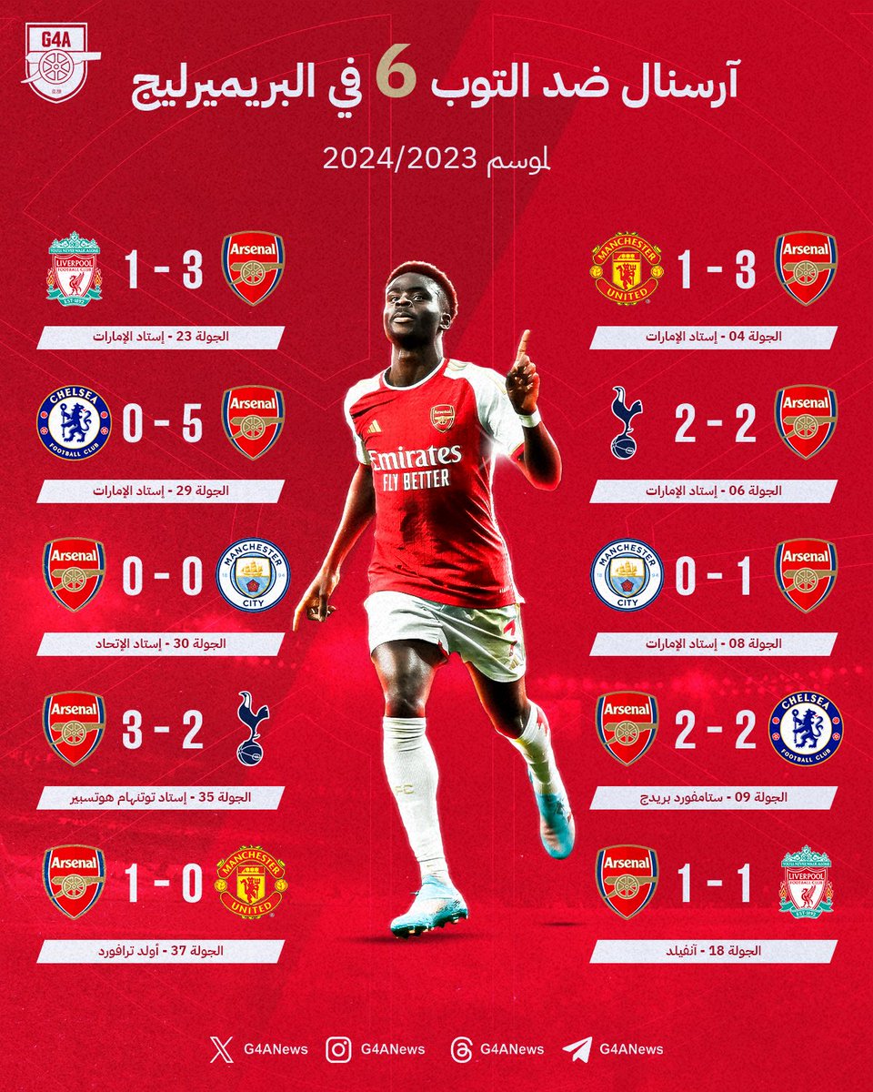 شبكة أرسنال العربية (@g4anews) on Twitter photo 