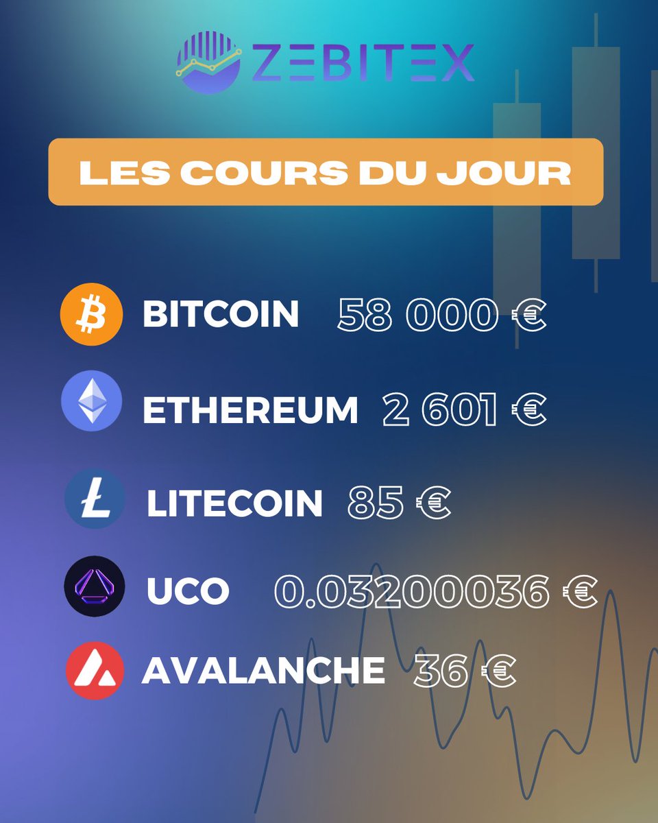 📈Les cours du jour📉

#Bitcoin #BTC #Ethereum #ETH #Litecoin #LTC #archetic #UCO #Avalanche #AVAX #Crypto