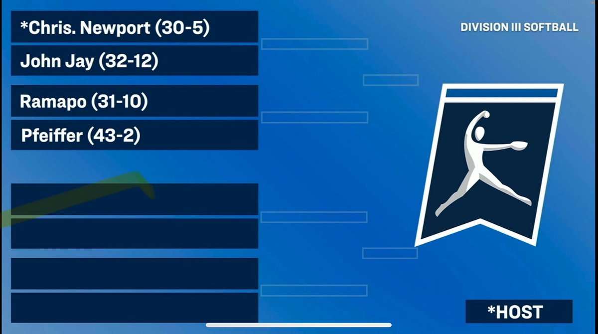 CNU Athletics (@cnuathletics) on Twitter photo WE’RE HOSTING! <a href="/CNUSoftball/">CNU Softball- 2022 National Champions</a> selected to host NCAA Regional at Captains Softball Park this weekend
#d3softball <a href="/C2CAthConf/">Coast-To-Coast Athletic Conference</a> WE’RE HOSTING! <a href="/CNUSoftball/">CNU Softball- 2022 National Champions</a> selected to host NCAA Regional at Captains Softball Park this weekend
#d3softball <a href="/C2CAthConf/">Coast-To-Coast Athletic Conference</a>