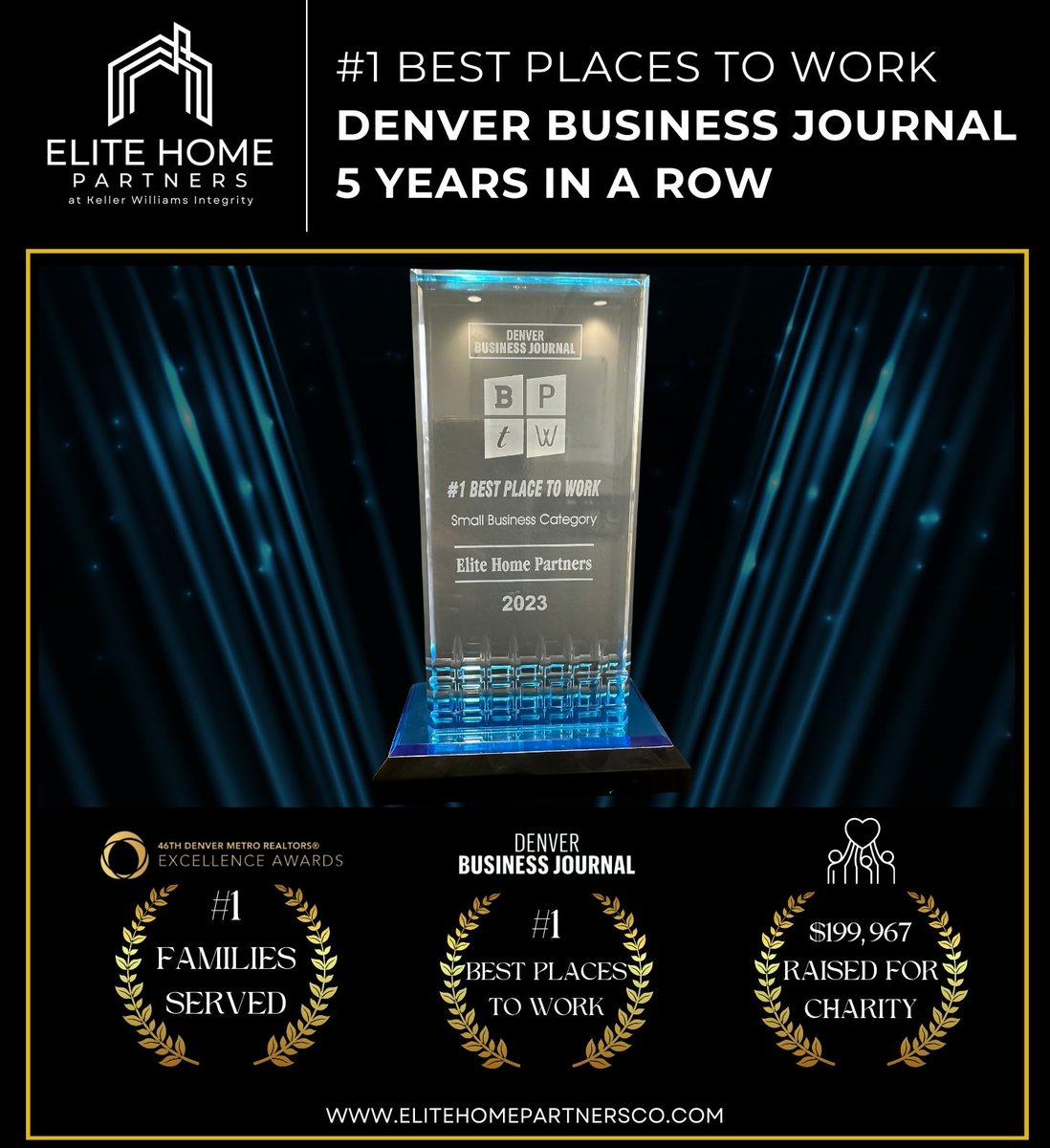🌟 Exciting news! For the fifth year running, we've been named the #1 Best Place to Work by the Denver Business Journal! 🏆 

#BestPlaceToWork #elitehomepartnersco #denverrealestate #coloradorealestate #TeamWorkMakesTheDreamWork #kellerwilliams #werehiring #joinourteam