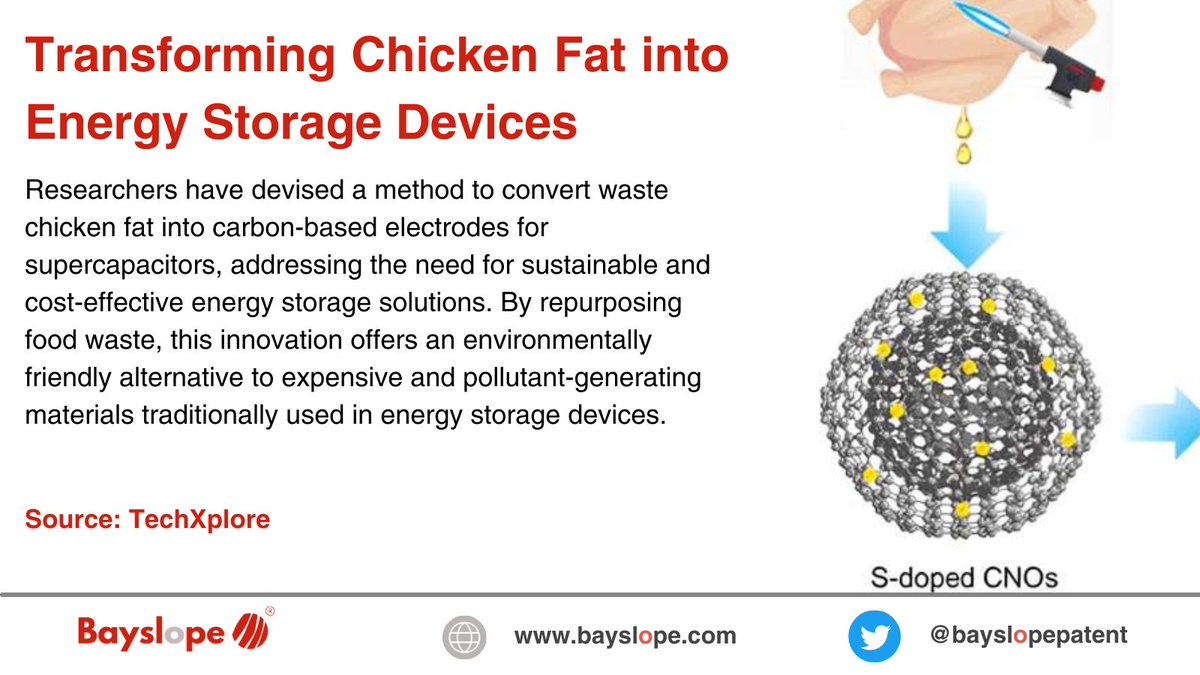 From Waste to Power: Chicken Fat Powers Supercapacitors. 

#EnergyStorage #Innovation #Sustainability #Supercapacitors #ChickenFat #RenewableEnergy #FoodWaste #EnvironmentalTech #Research #GreenTechnology #CarbonElectrodes #EcoFriendly