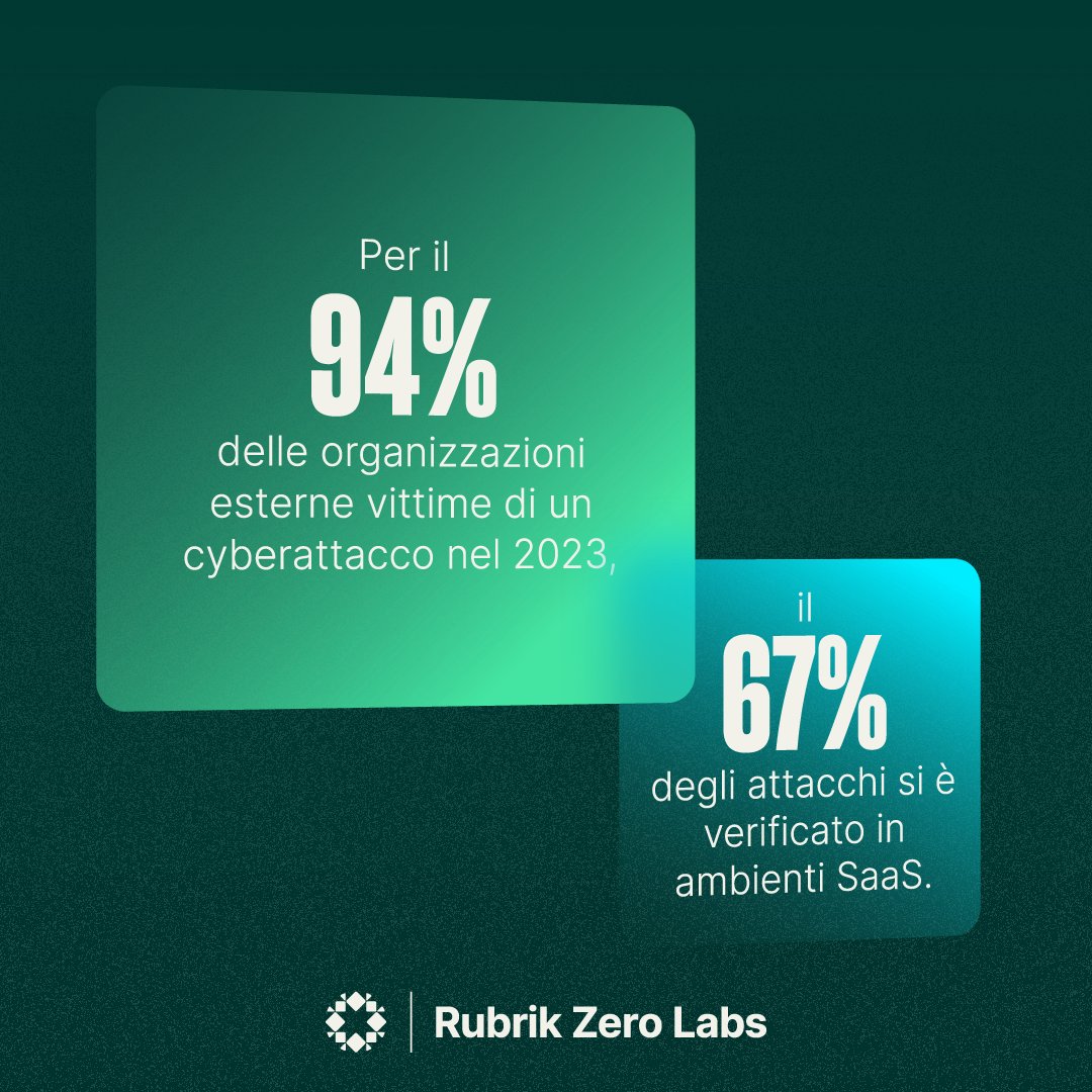 Zambon_Fa's tweet photo. Un dato impressionante! @RubrikInc ha appena pubblicato un nuovo report secondo cui le organizzazioni della #sanità perdono una quantità considerevole di dati sensibili in ogni attacco #ransomware. Scopri tutti i dettagli 👉 https://t.co/zWqPu01gaK https://t.co/gMaxDNkCd4