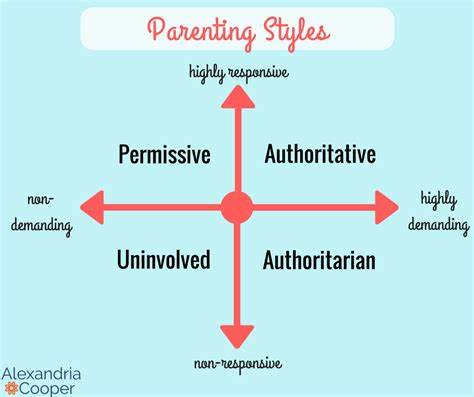 Know your parenting styles: 

Authoritative,
Authoritarian, 
Permissive, 
Uninvolved. 

Understanding these approaches is essential for nurturing healthy family dynamics and supporting children's emotional well-being. #ParentingStyles #EmotionalWellBeing #SereneMinds
📸Alexandria
