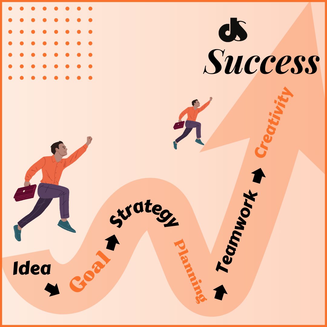 Success Tips
> Idea
> Goal
> Strategy
> Planning
> Teamwork
> Creativity
#successquotes #DSDM #dsdmofficial