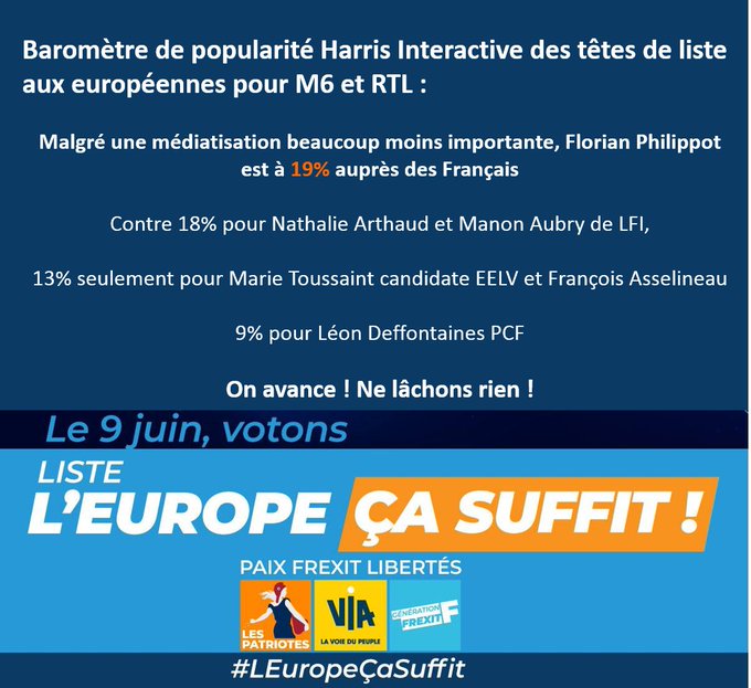 19 % !
✊✊✊Faites monter ce tweet ! RT SVP !✊✊✊
J'en connais que çà agace tellement !😆😉
👉#LEuropeÇaSuffit🇫🇷
👉#Le9JuinJeVoteLesPatriotes🇫🇷