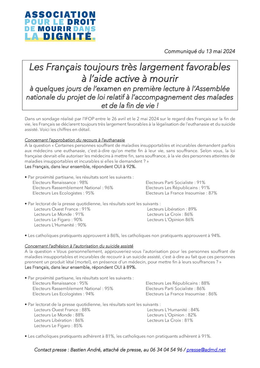 🔍 CP NOUVEAU sondage <a href="/IfopOpinion/">Ifop Opinion</a> - 🇫🇷 Les Français toujours très largement favorables à l’aide active à mourir à quelques jours de l’examen en première lecture à l’Assemblée nationale du projet de loi relatif à l’accompagnement des malades et de la #FindeVie !
☑️ Concernant
