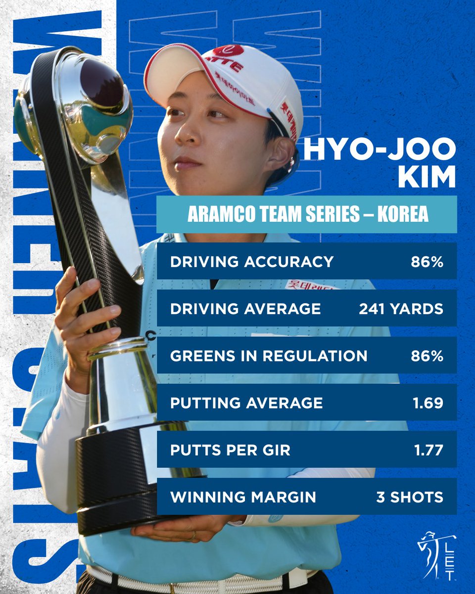 Hyo-Joo Kim's @Aramco_Series Korea winning formula🏆📈🇰🇷

#RaiseOurGame | #SEETheImpact