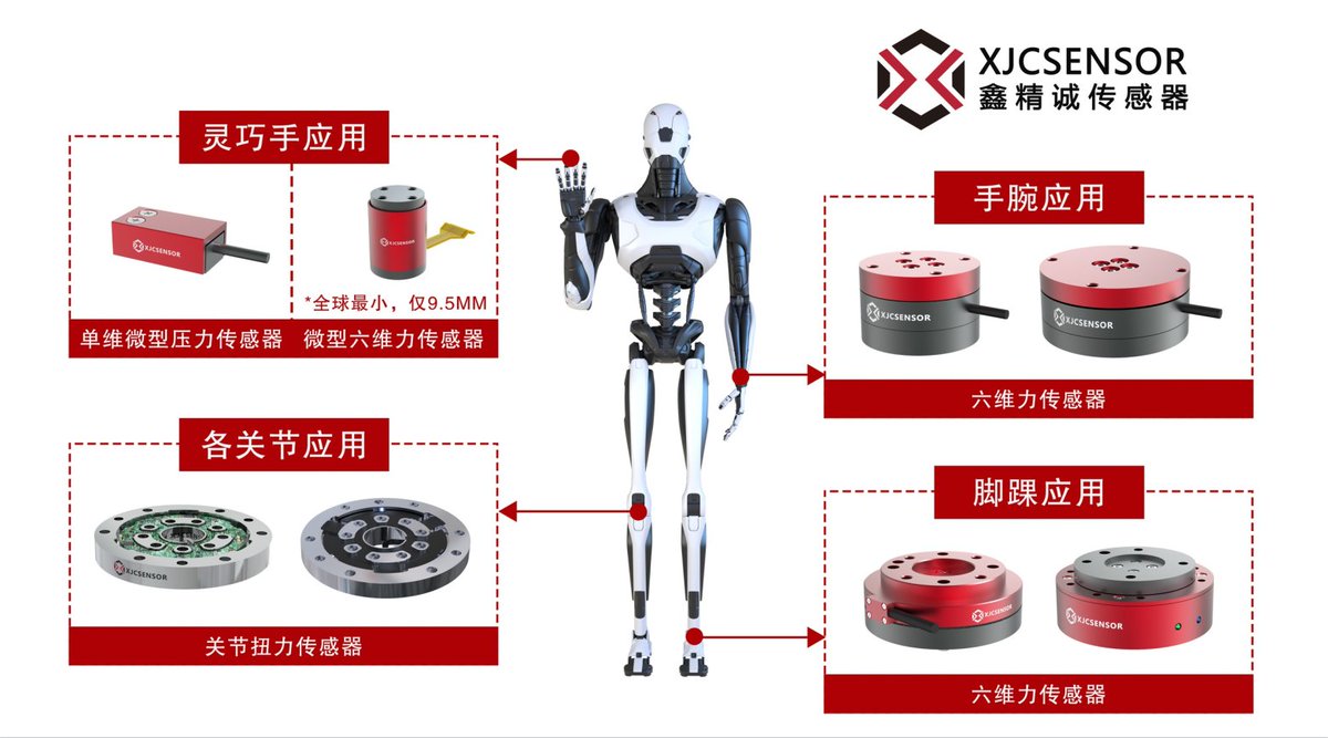 xjcsensorcpu's tweet image. I want to know which humanoid robot companies are abroad except China.