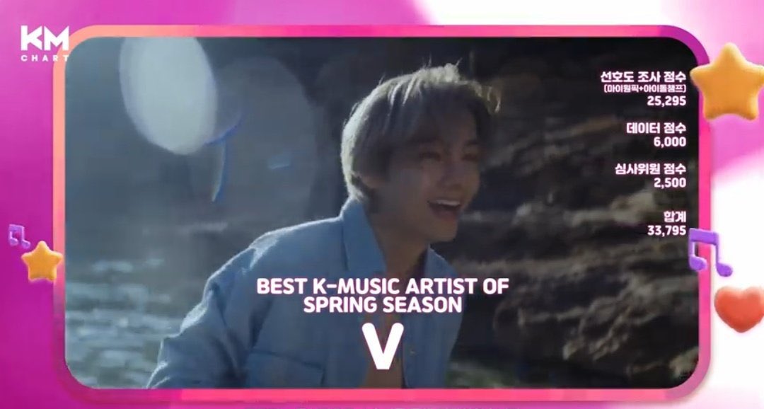 TAEHYUNG has won a physical trophy for Best K-Music Artist for KM Chart Season Best Spring 2024. his second consecutive win!!

CONGRATULATIONS TAEHYUNG
SPRING SEASON BEST ARTIST V
#SpringSeason_BestArtist_V