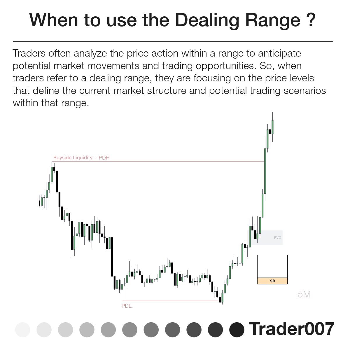 ICT Dealing Range ⚜️ • Defining Dealing Range All Credits to @I_Am_The ...