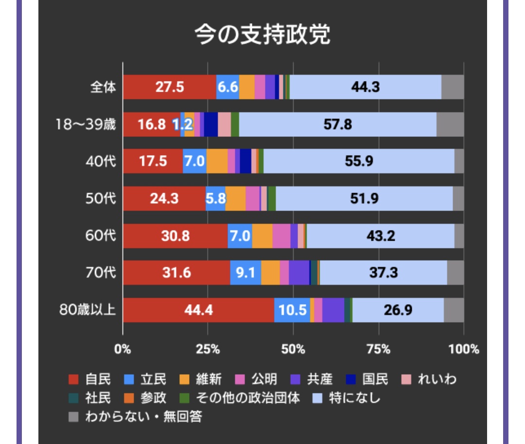 ウハ＠ゆっくり政治チャンネル tweet media