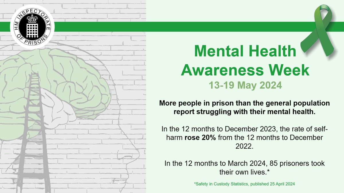 This week is 🟩#MentalHealthAwarenessWeek🟩 Many people in prison report struggling with their mental health. Read below to find out more: