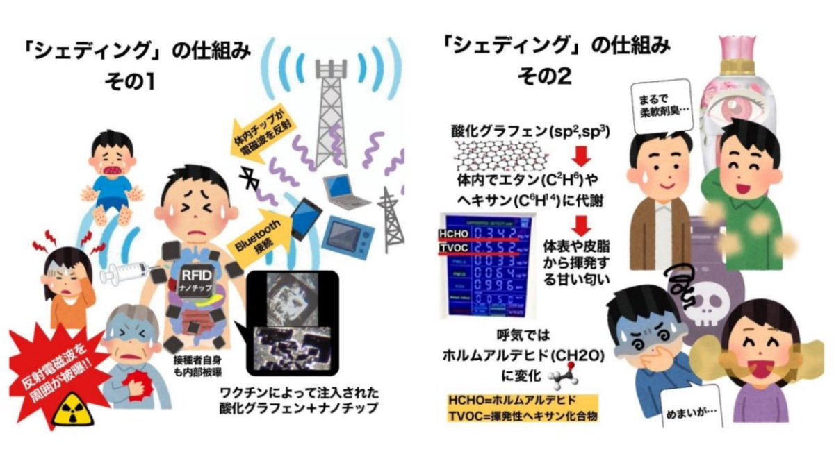 シェディングの原因はスパイクタンパクではなく放射線被曝だから。

だって、mRNAワクチンの中にmRNAが入ってないからスパイクタンパクは作られません。

スパイクタンパクが作られないから伝播しません。

「シェディングの真実」さんのツイート
uracorona2.com/?p=2530