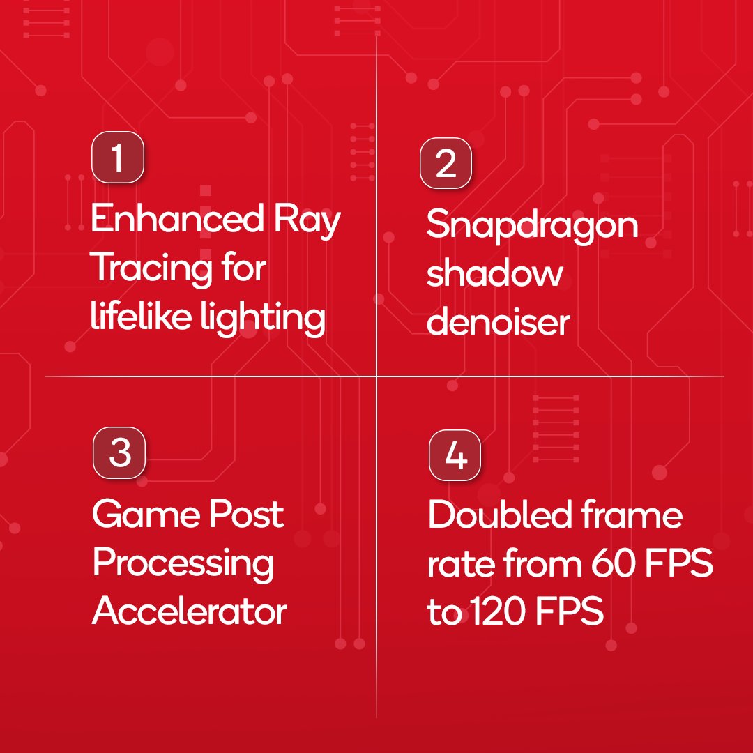 Time to level up! What’s your favorite gaming superpower of #Snapdragon 8s Gen 3? Tell us in the comments below 👇