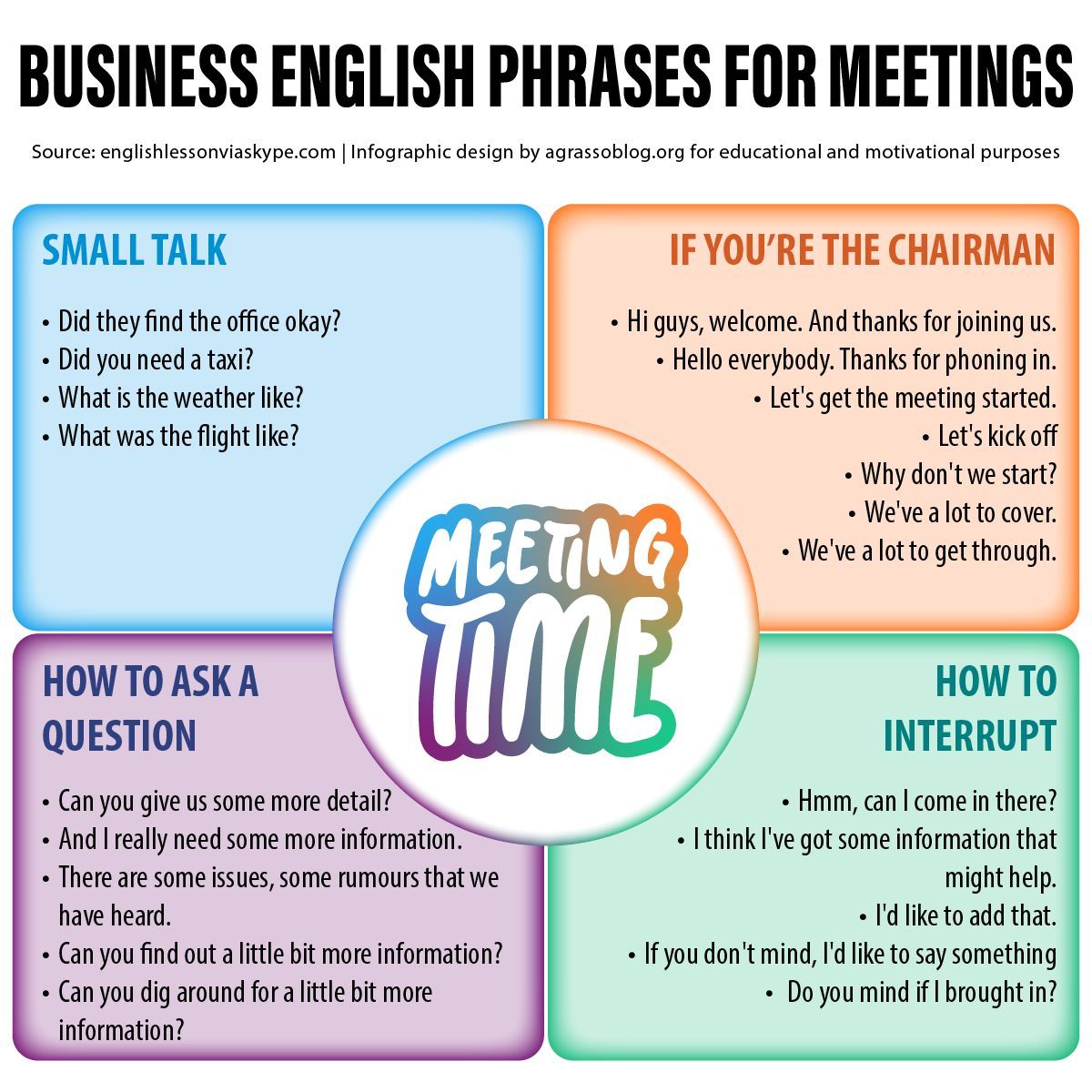 Several key phrases can help business meetings run smoothly. You might inquire about someone's trip or the weather to initiate a casual conversation.

#businessmeetings #english