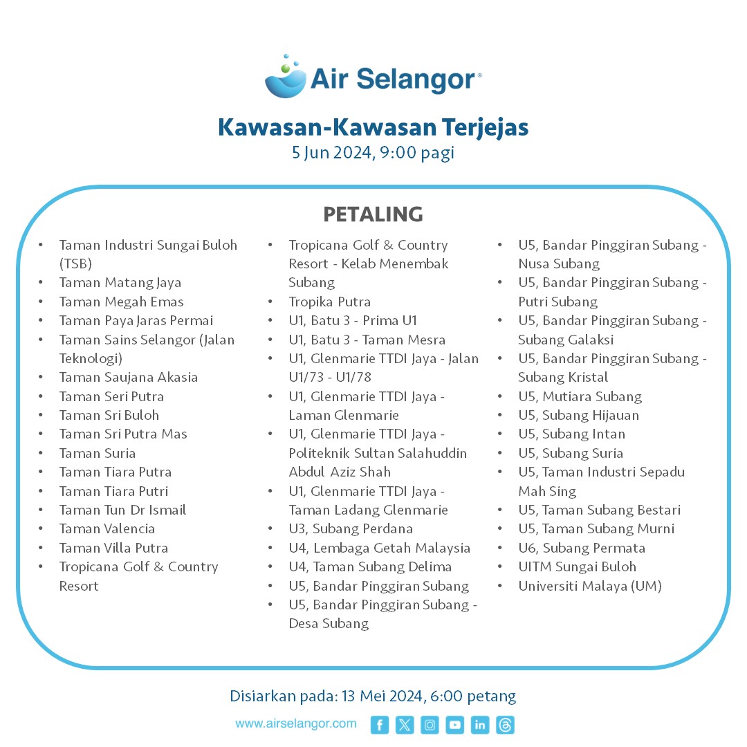 1. Petaling, Klang, Shah Alam, Gombak, Kuala Lumpur, Hulu Selangor and Kuala Selangor will face temporary scheduled water supply disruption from 9am on 5 June, due to maintenance and replacement works.

'These works are expected to be completed by 7pm, 5 June,' said Air Selangor.