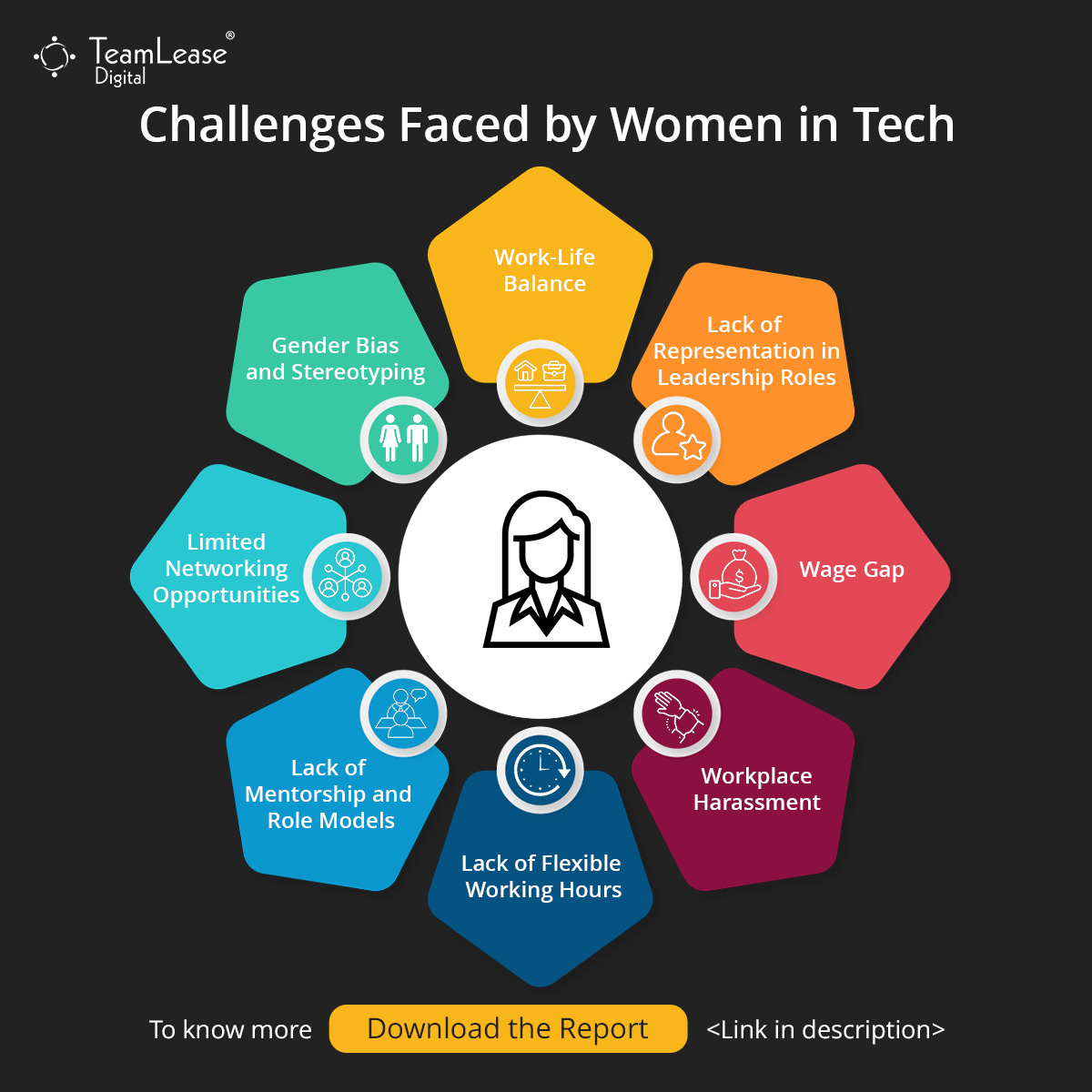 @TeamLeaseDGT's latest report, 'Women at the Heart of India's Digital Evolution,' delves into the dynamic landscape of women's participation in India's rapidly evolving tech industry. Download now: bit.ly/4afnaJT #womenintech #womeninstem #womenprofessional #staffing