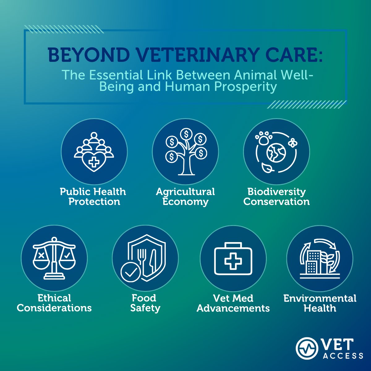 Empowering veterinary science with technical expertise and community collaboration. Our team leverages deep data insights to drive informed decisions united by empathy to address the complex needs of the veterinary field.

#vetaccess #animalhealth #innovation