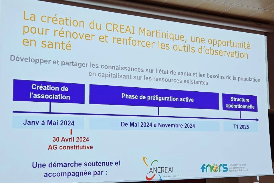 ArsMartinique's tweet photo. En Martinique, le #CREAI a été créé le 30.04 en AG constitutive avec l’appui de @Ancreai_. Véritable outil de référence d’observation des données sociales et de santé, d’information et de formation pour mieux répondre aux besoins en santé des plus vulnérables. 👏🏾 belle avancée ! https://t.co/nWtcsEQ76B