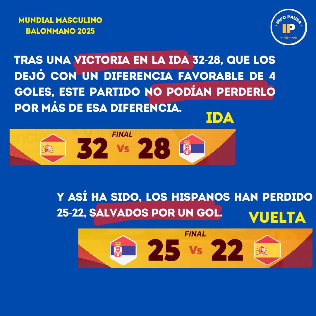 info_pausa's tweet photo. ✅ El resultado global fue a favor de los españoles, un punto de diferencia (54-53). https://t.co/kO9PY10AZ1
