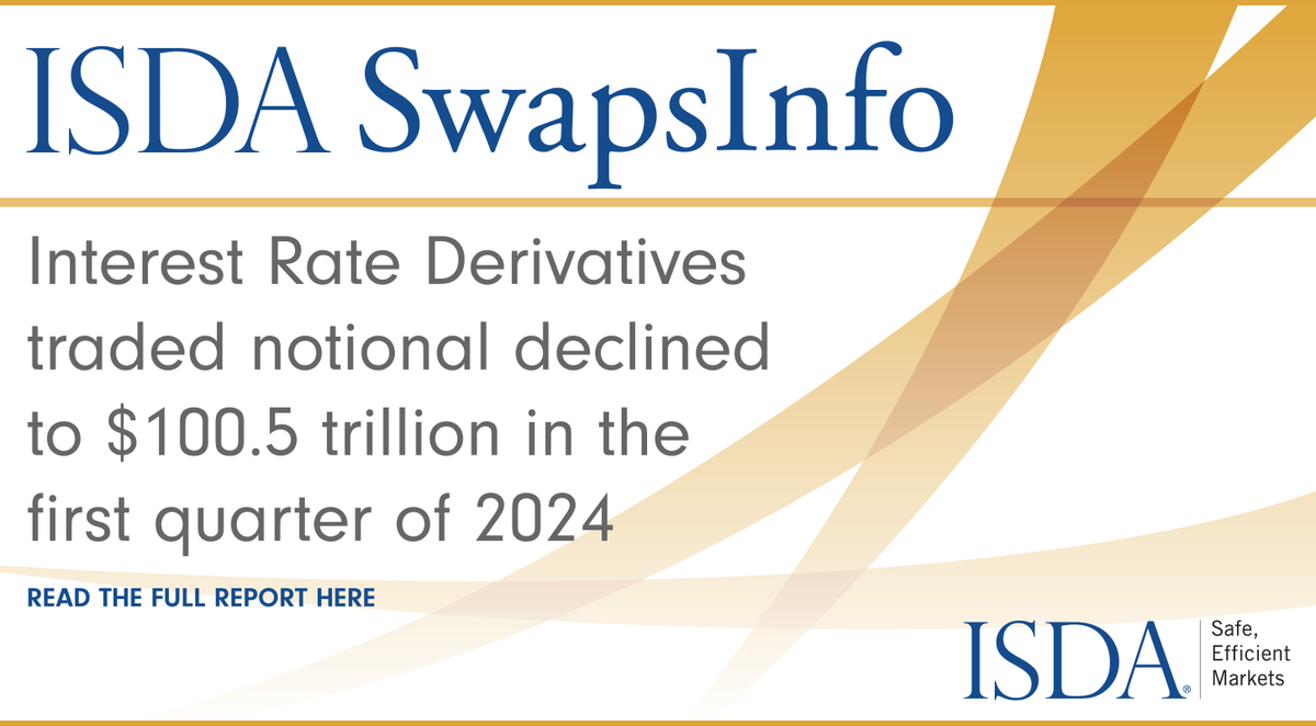 ISDA has published the latest #SwapsInfo Review for the first quarter of 2024. Interest rate #derivatives traded notional declined by 3.8% to $100.5 trillion in Q1 2024 from $104.5 trillion in Q1 2023. Click here to read the full report: isda.org/2024/05/13/swa…