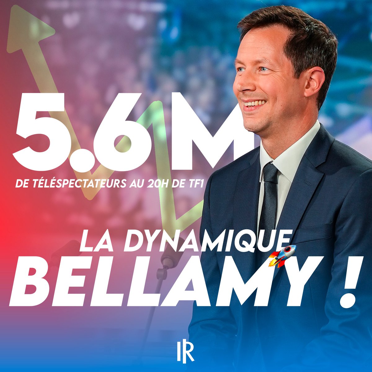 🇫🇷🇪🇺 Vous étiez 5,6 millions à suivre @fxbellamy sur le #20HTF1, un record d'audience.

Merci à tous ! La dynamique de la droite s'accélère 🚀

#AvecBellamy #Europeennnes2024