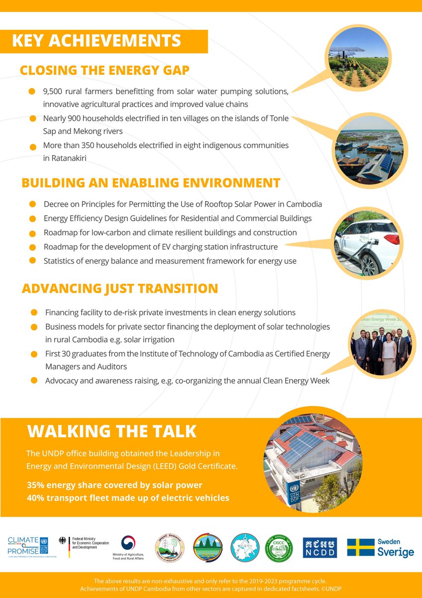 🙌 We could not have delivered these remarkable achievements ✨ without the invaluable support from our partners & the Royal Government of Cambodia 🇰🇭. ✅Check out our achievements in #EnergyTransition by year. @UNDP is working to promote & support just energy transition in 🇰🇭.